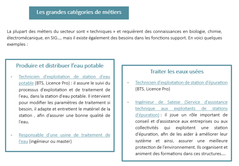 D Couvrez Les M Tiers De La Gestion De L Eau